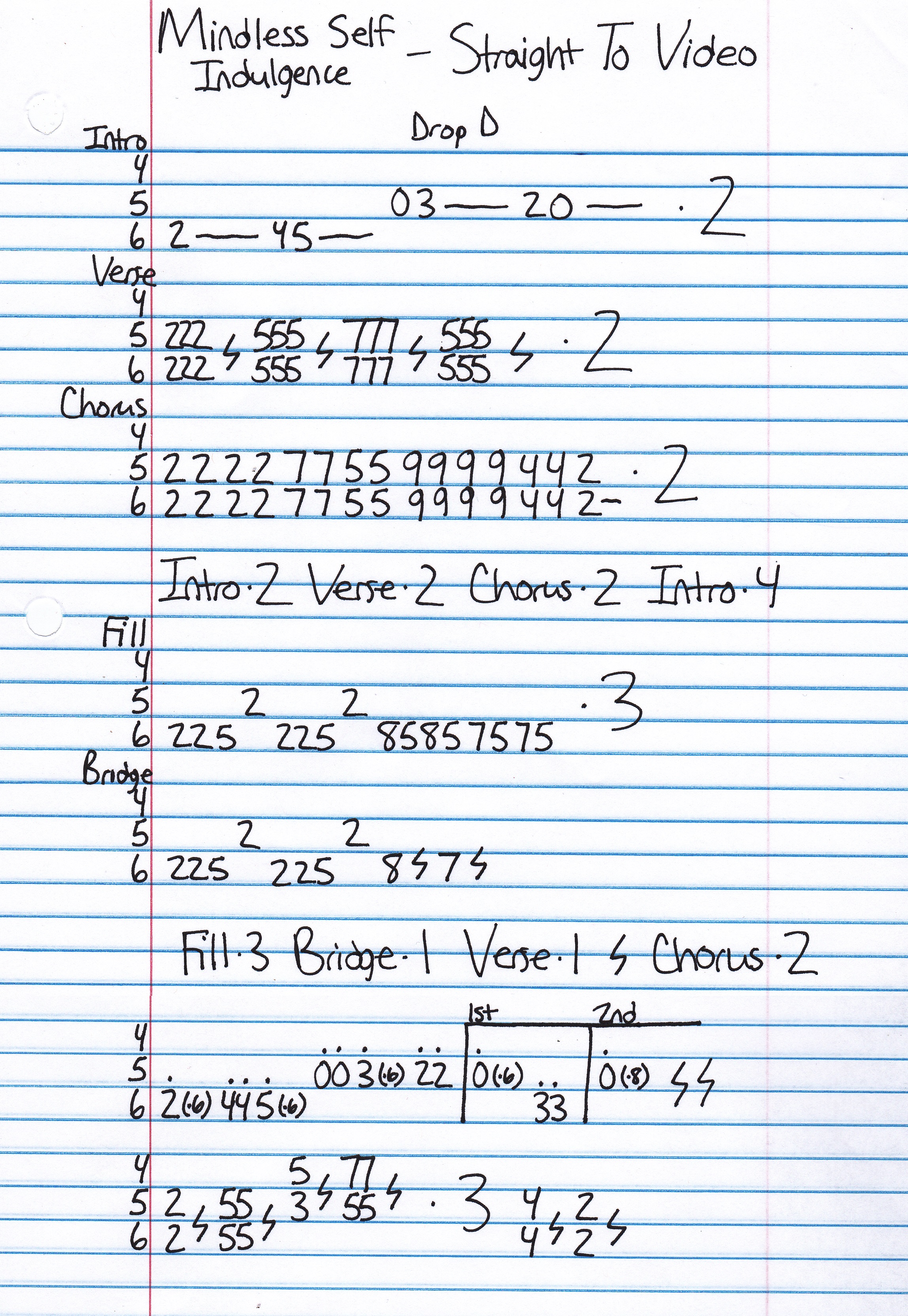 High quality guitar tab for Straight To Video by Mindless Self Indulgence off of the album You'll Rebel To Anything. ***Complete and accurate guitar tab!***